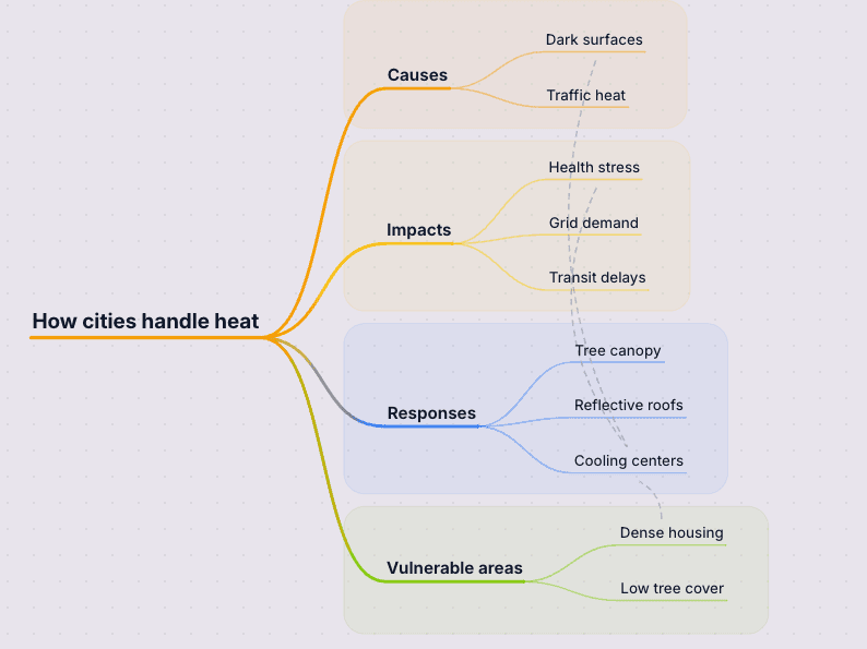 Concept map preview showing connected ideas and cross-links in StitchGraph